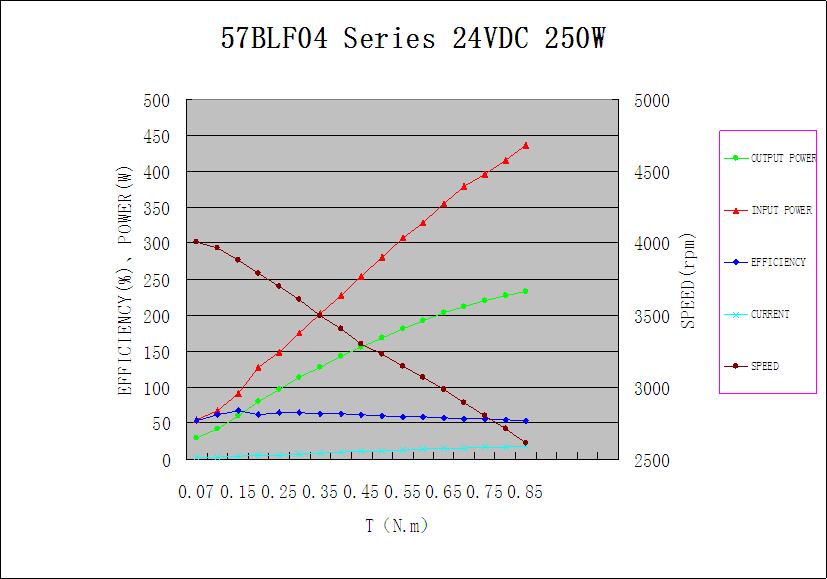 Mechanical Characteristics