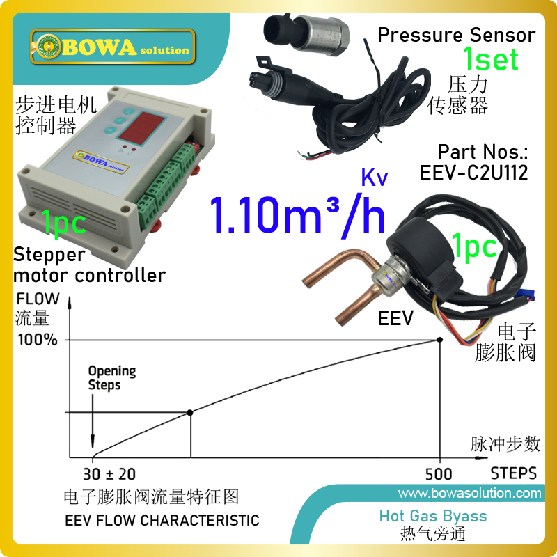 1.1m3/h electronic capacity regulator is great choice for air cooled dehumidifiers/air dryers as it keeps stable dew point