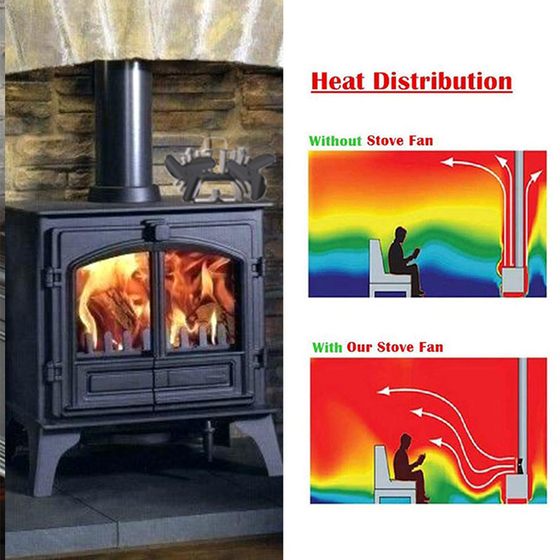 Double 3 Blade Thermal Power Furnace Fan Environmental Protection Heat Energy Distribution Suitable Wood/Log Burner/Fireplace