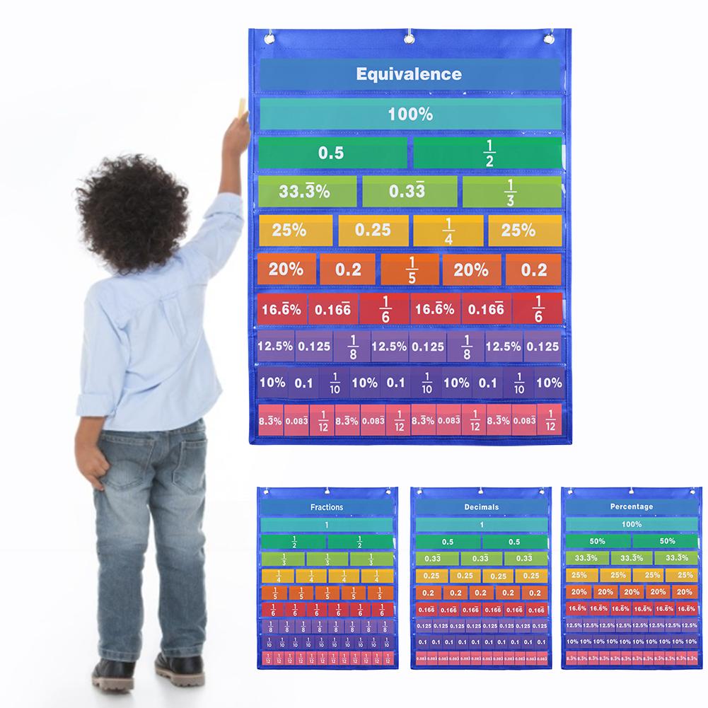 Kids Fraction Chart Kits Decimal Percent Chart Poster Math Educational Resources Teaching Supplies For Preschool Children