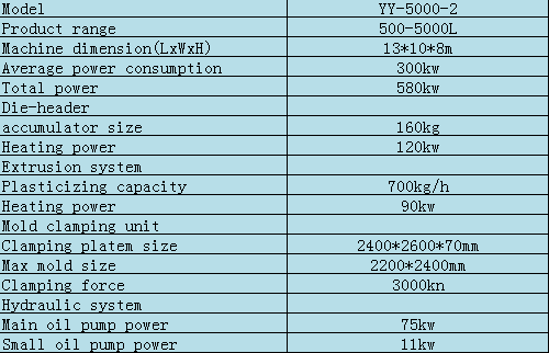 5000-2
