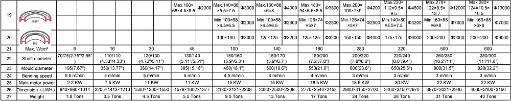 Profile bending machine specifications_2