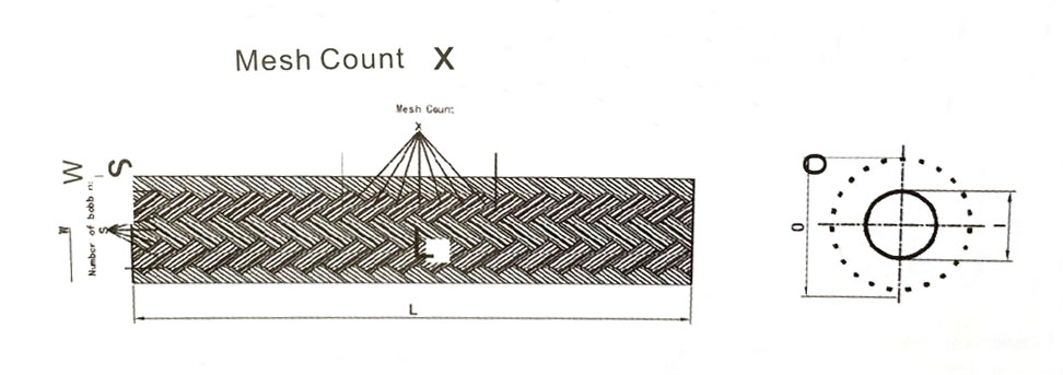 CFT