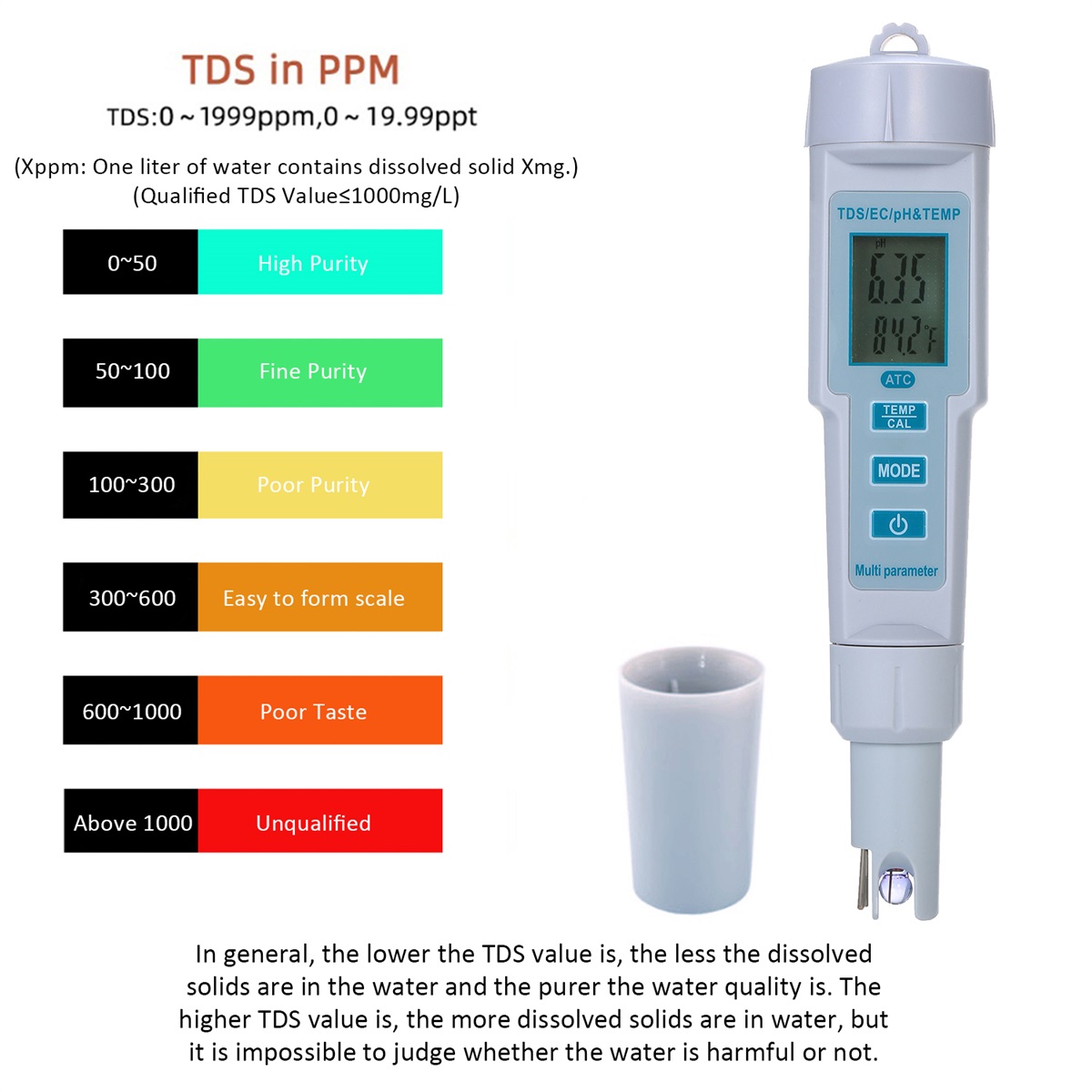 Digital 4 in 1 Water Quality PH/EC/ TDS/ Temperature Meter PH Meter Tester For Water Acquarium LCD Backlight Display Tester