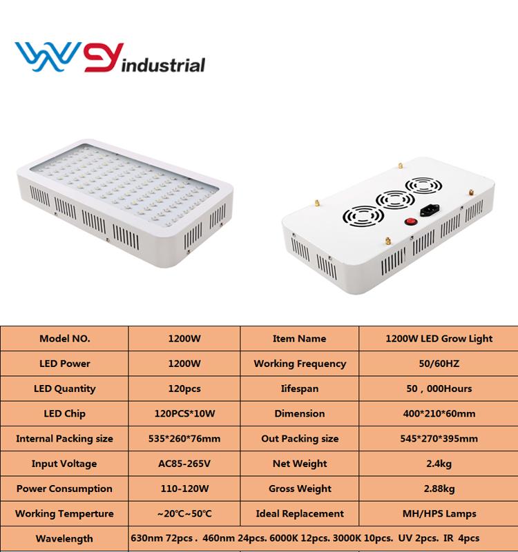 Double Switch IR&UV Dimmable 1200W Grow Light