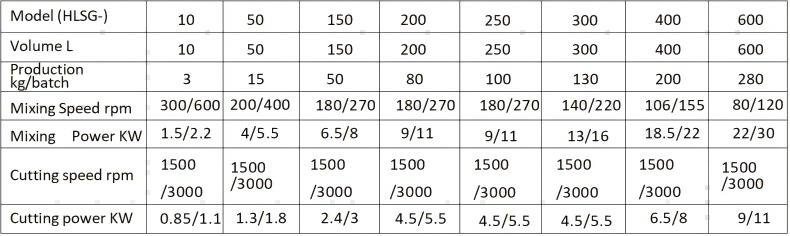 Technical parameter