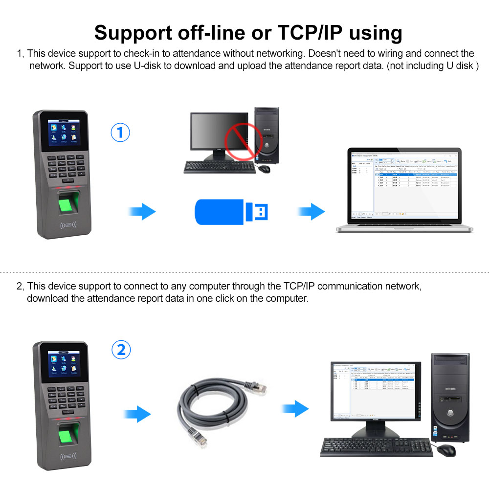 OBO RFID Door Access Control System Kit Set TCP/IP/ USB Fingerprint Biometric Keypad Reader + Electric Magnetic Electronic Locks