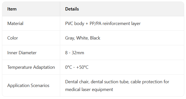 PVC