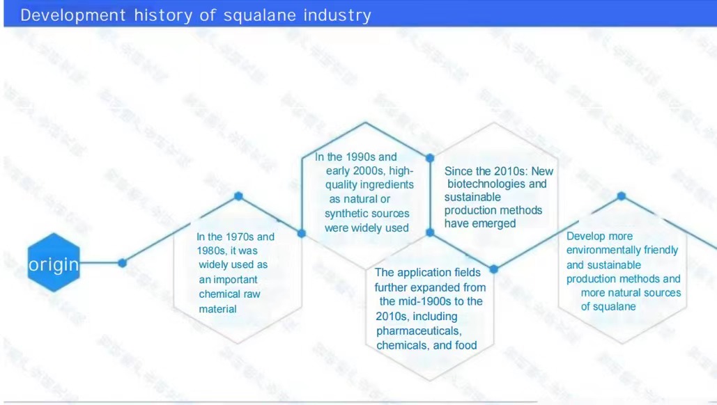 Squalabe history