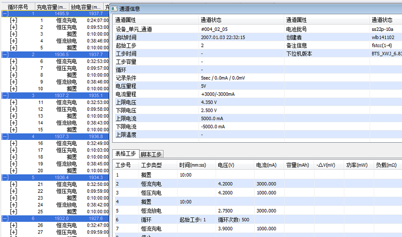 samsung 22p 3A testing start