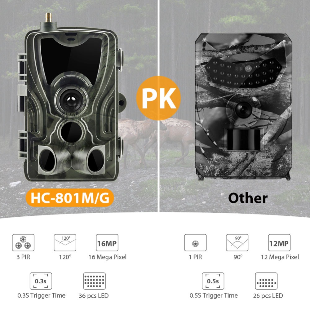 Suntekcam HC-801M 2G Hunting Camera 16MP Trail Camera SMS/MMS/SMTP IP65 Photo Traps 0.3s Trigger Time Camera Trap Wild Cameras