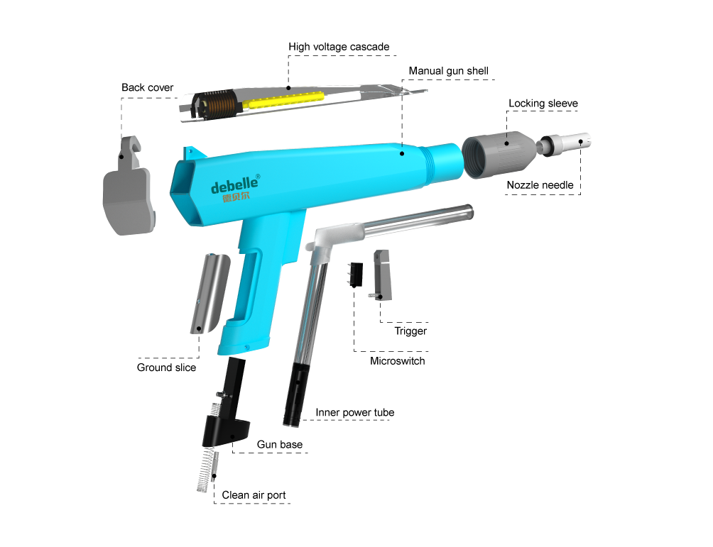 coating process