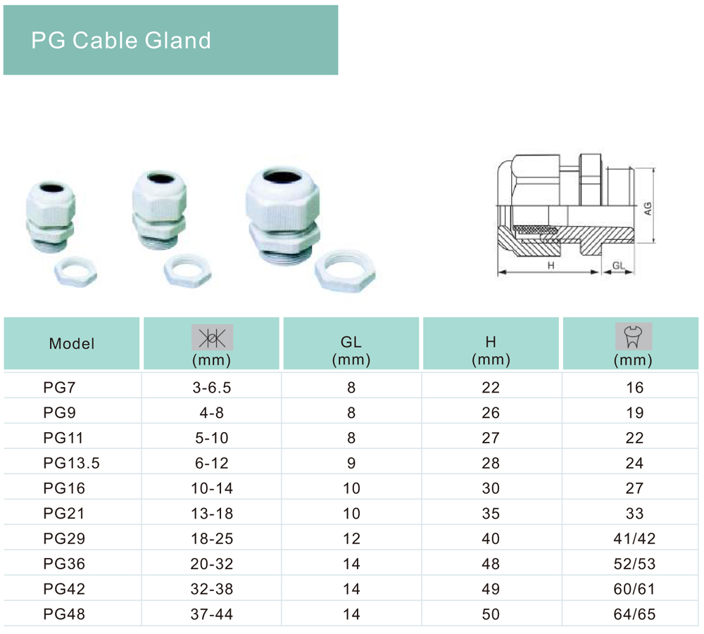 Nylon PG Cable Gland China Manufacturer