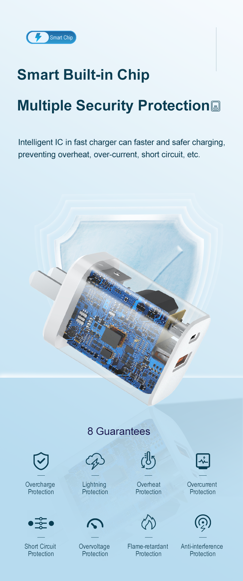  Charger Guarantees