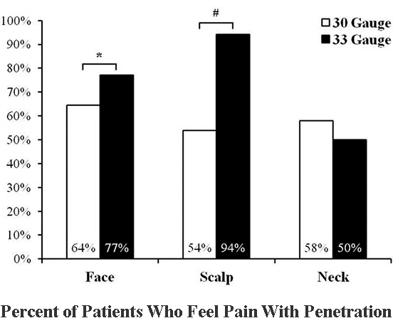 finer roller pain test