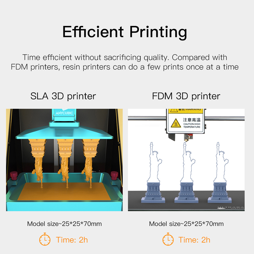 ANYCUBIC Photon Resin 3D Printer Dual Z Axis Quick Slice UV Module SLA 3d Printer Resin PhotonS Upgraded Impresora 3d