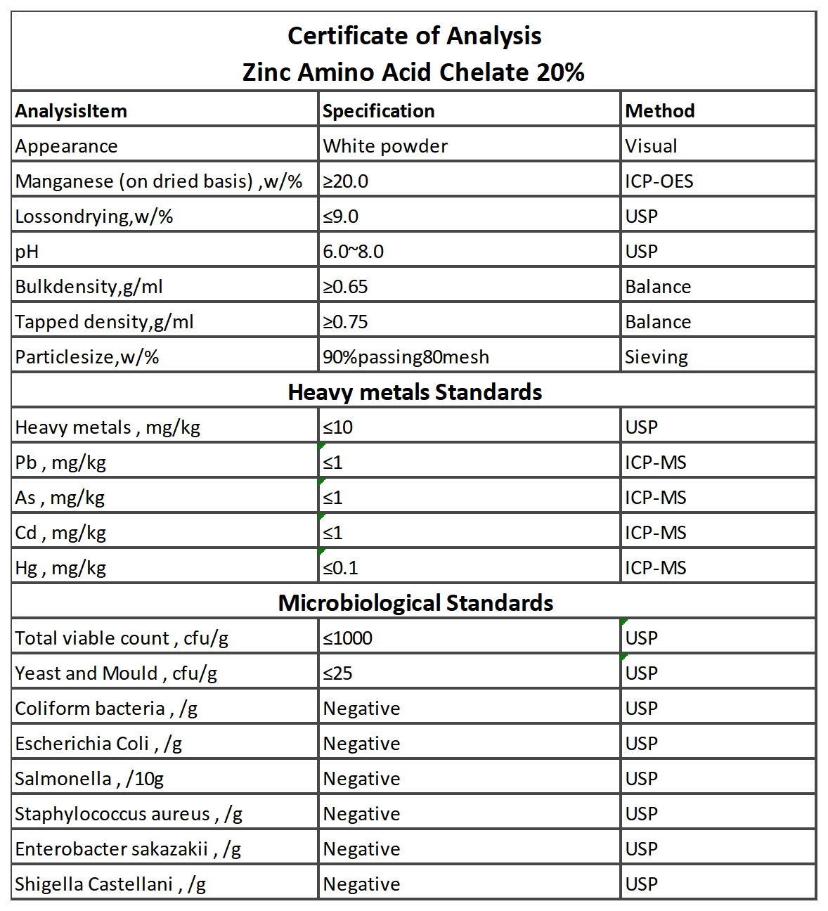 Zinc amino acid chelate
