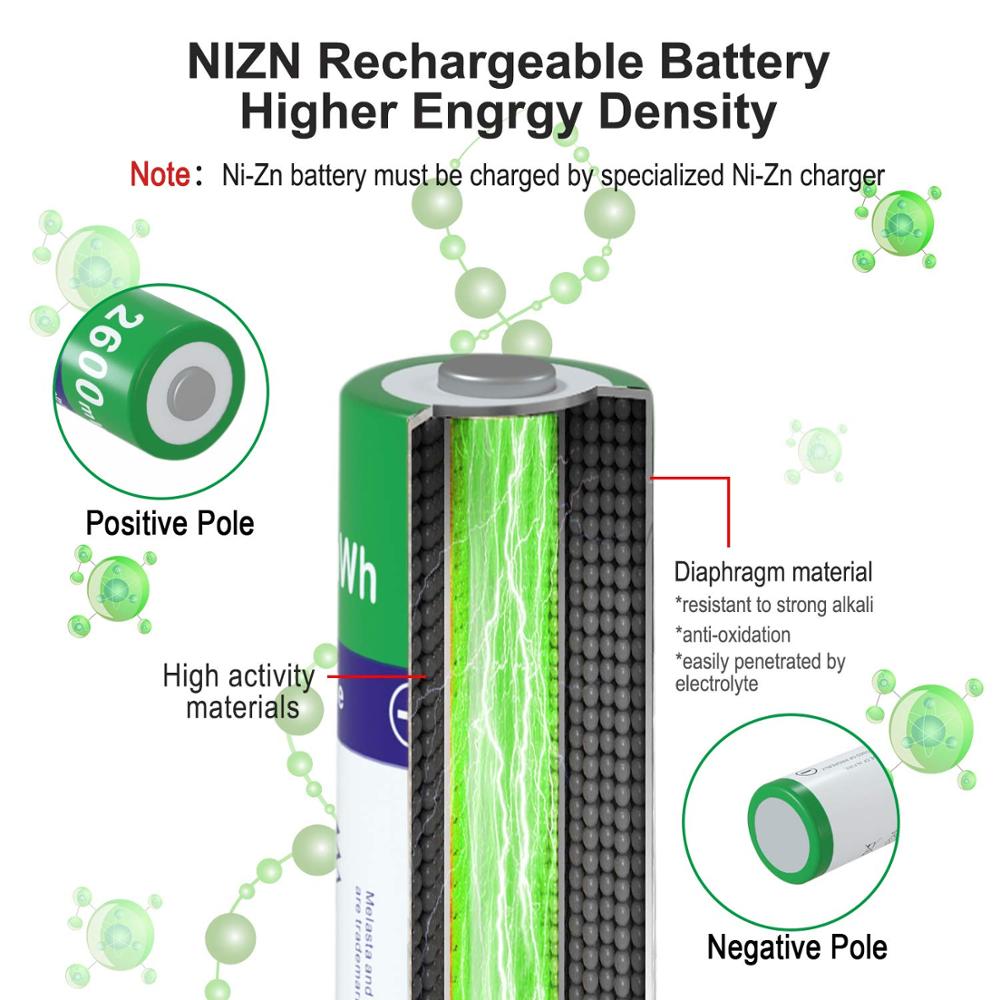 NiZn AA Rechargeable Batteries NI-ZN 2600mWh 1.6V Battery for toys MP3 Solar Lights Digital Camera MP4 RC car with 1 USB Charger