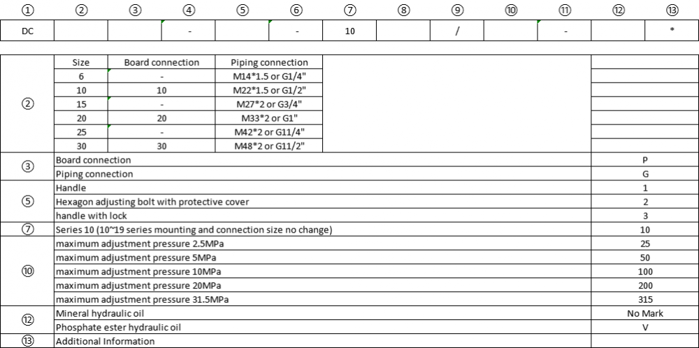 Part Number