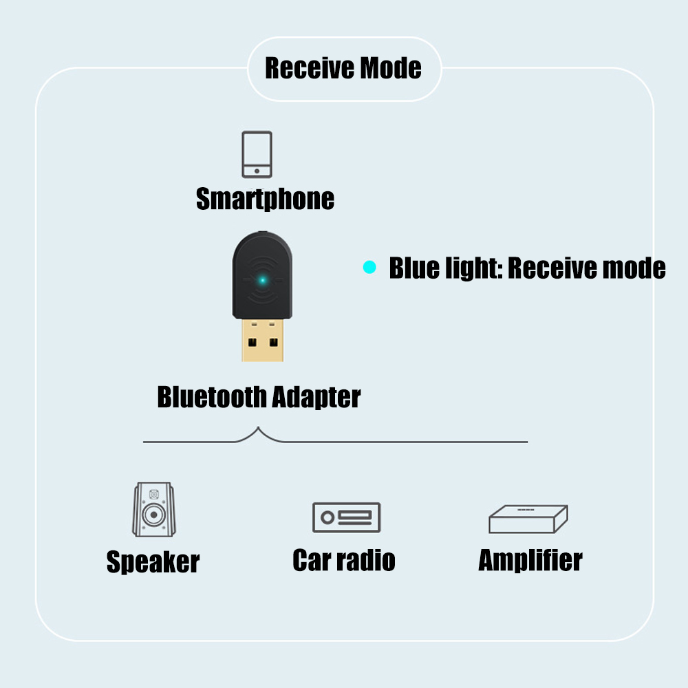 2 in 1 Bluetooth 5.0 Receiver/Transmitter Wireless Bluetooth Adapter USB 3.5mm AUX With Call MIC for PC Car Audio Speaker
