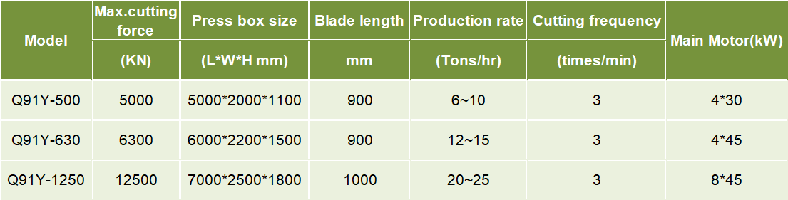 gantry shear