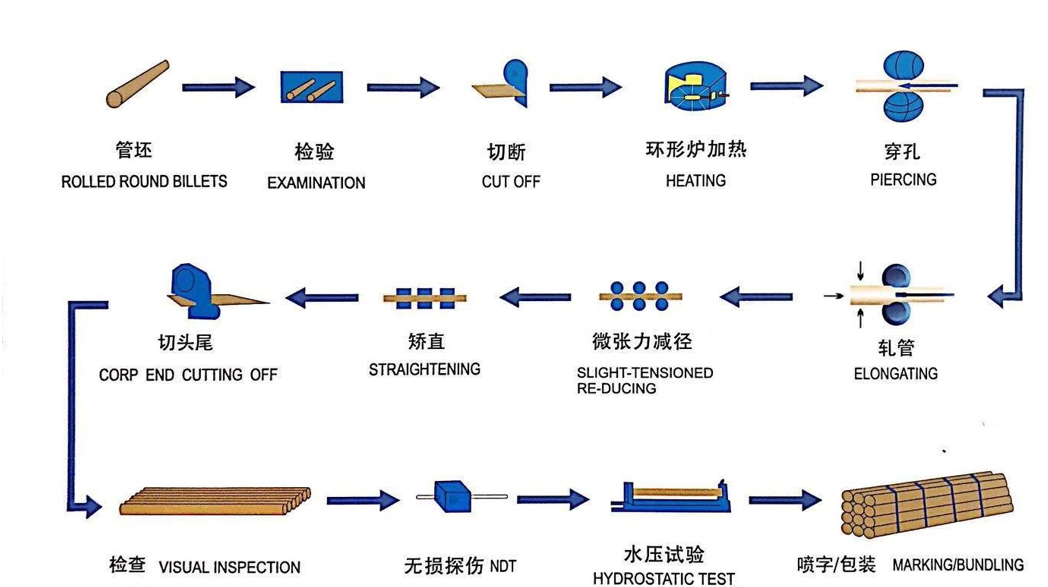 Seamless Steel tube