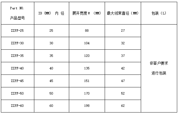 ZIPF