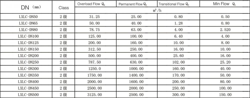 5505 Flow