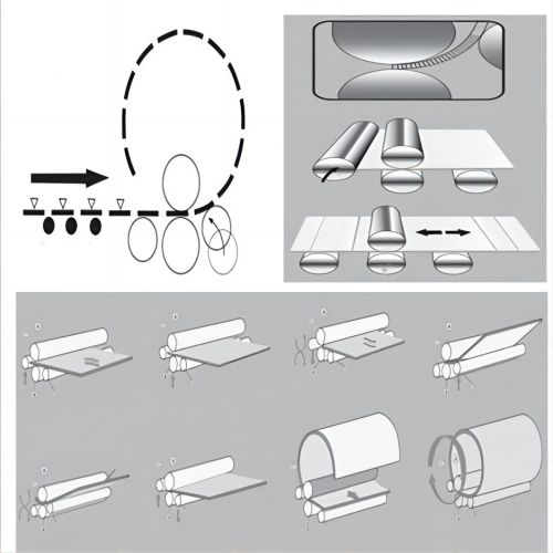 Steel Plate Rolling Machine