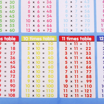 1 Pc Brand New Multiplication formula table wall sticker removable flip chart formula table 53cm*35cm