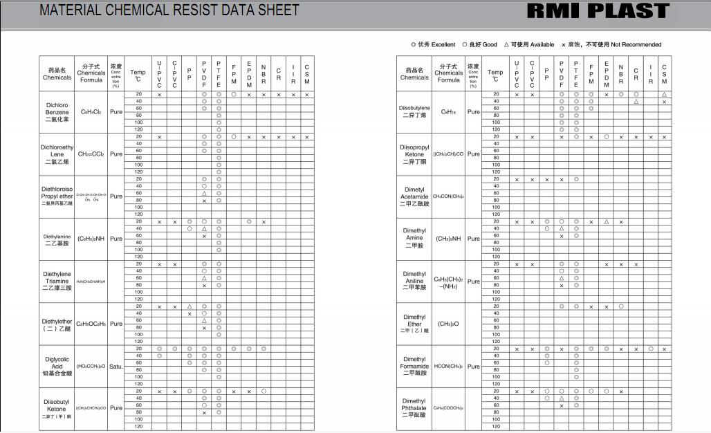 MATERIAL CHEMICAL RESIST DATA SHEET 12