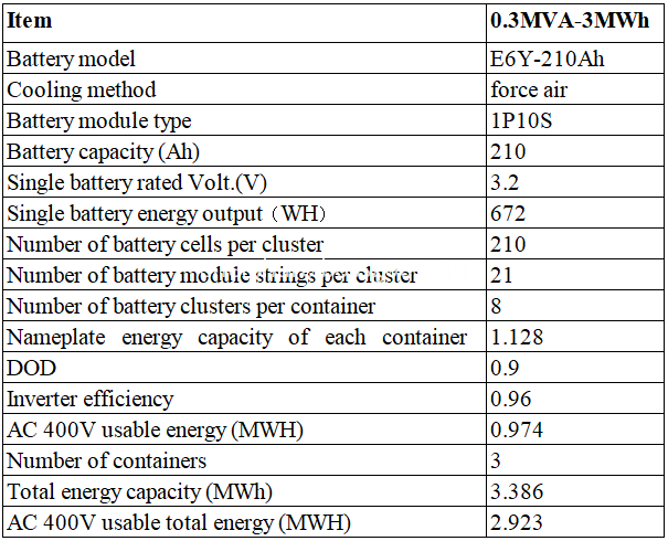 lithium battery