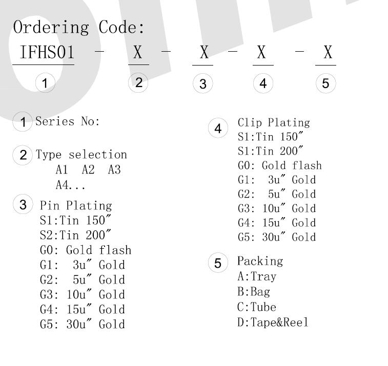 Ordering code