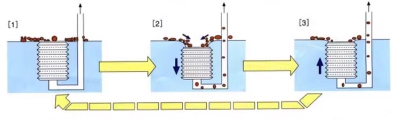 floating oil skimmer working