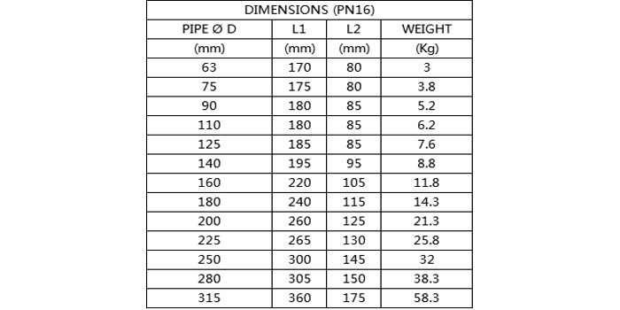 PE coupling list