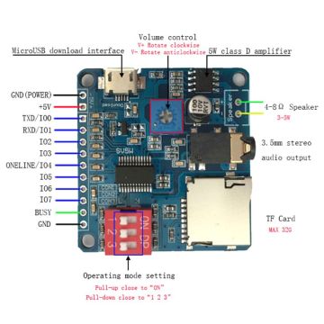 Mini DY-SV5W MP3 Player Module Trigger / Serial Port Control Audio Voice Playing Board Whosale&Dropship