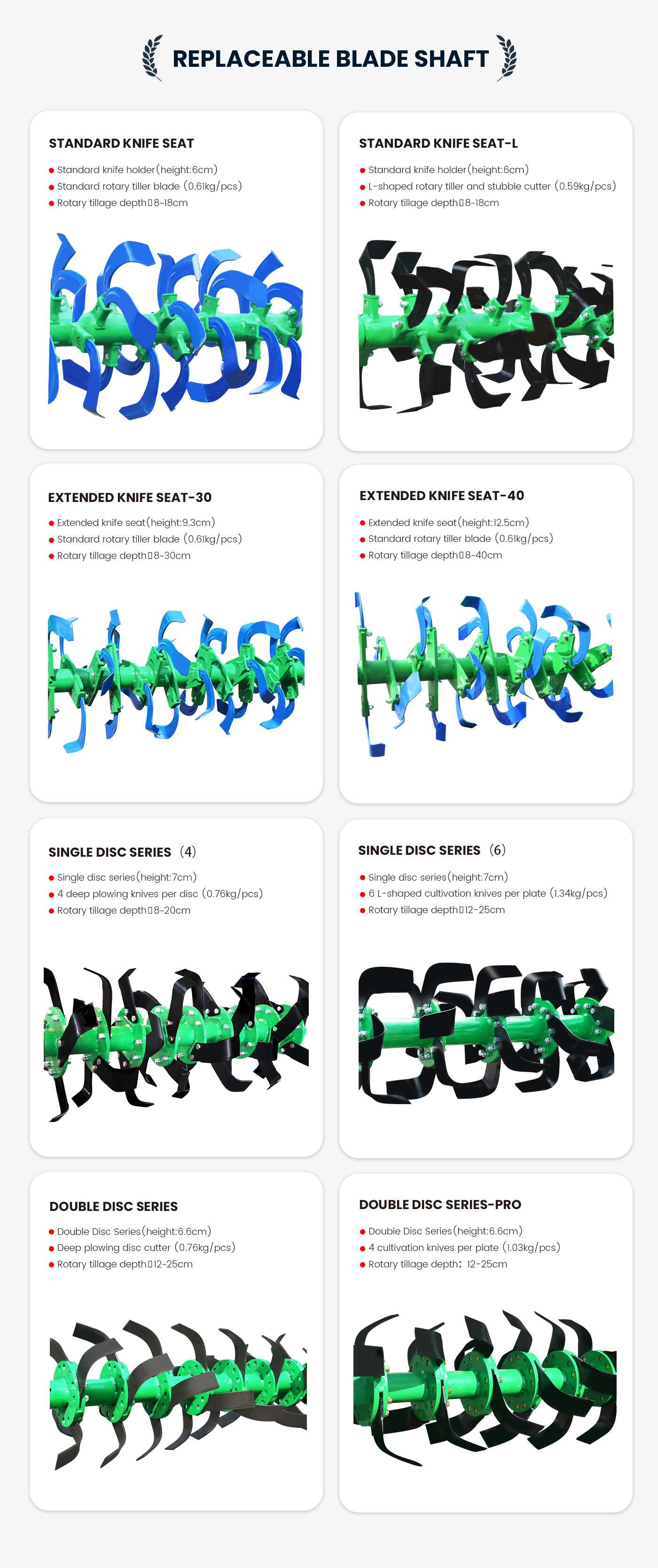 Configuration of Rotary Tilling Cutters