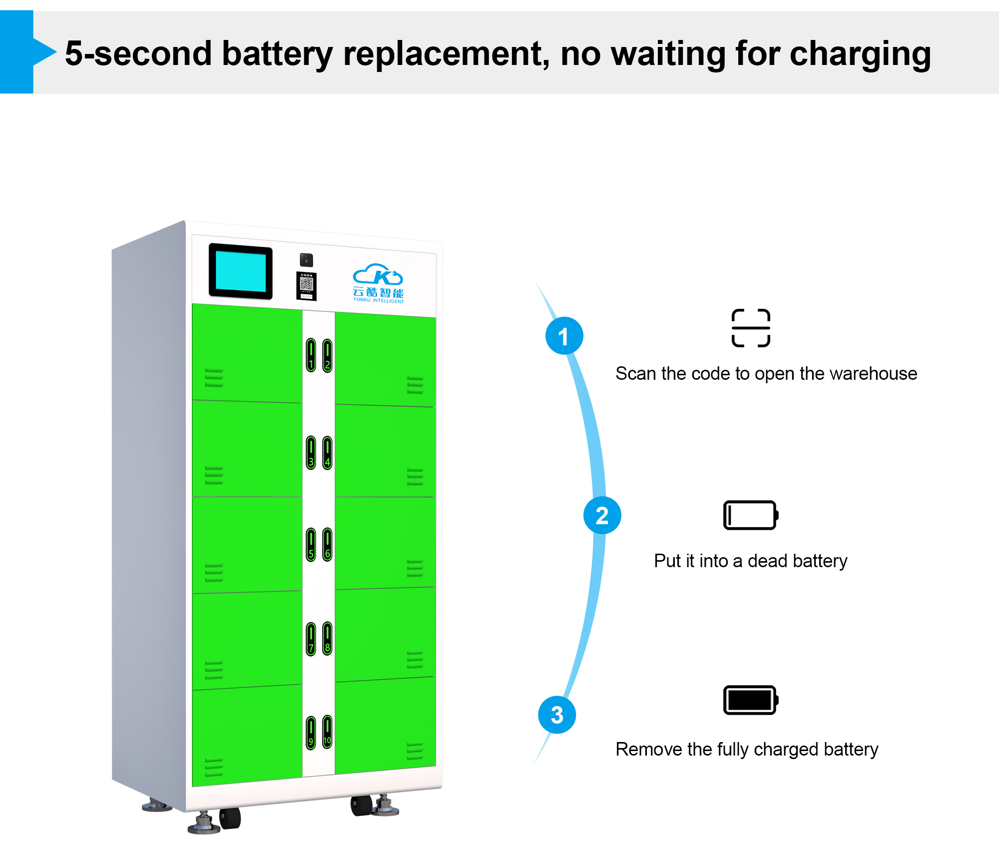 swap battery station