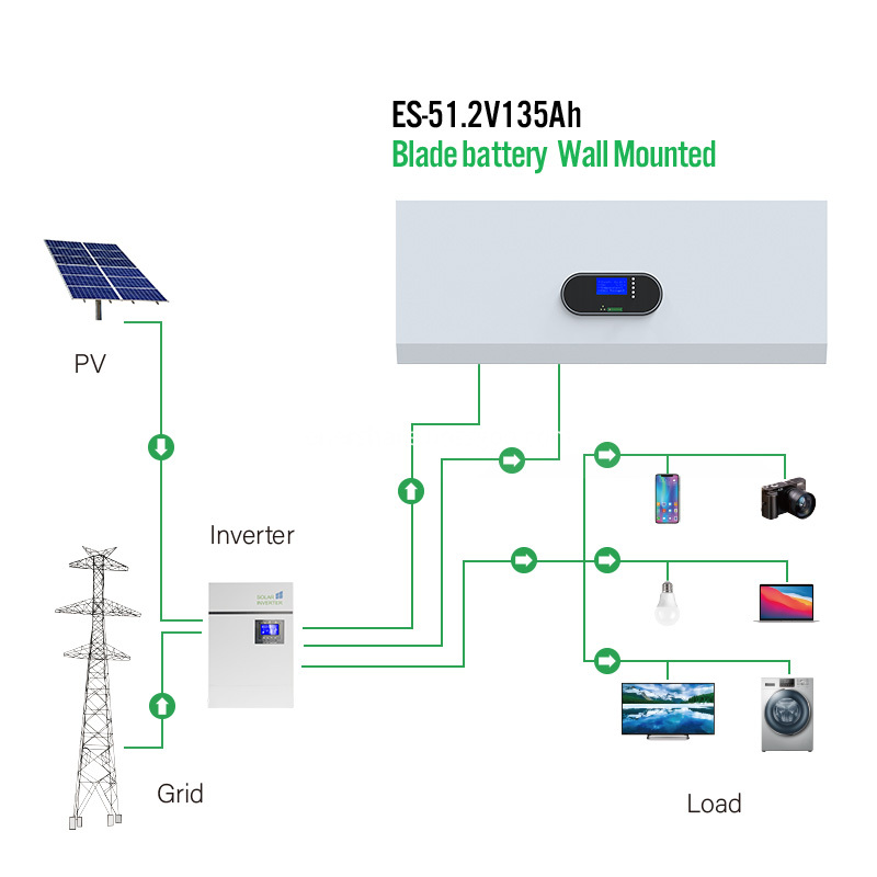 Byd 138ah Blade Battery Powerwall