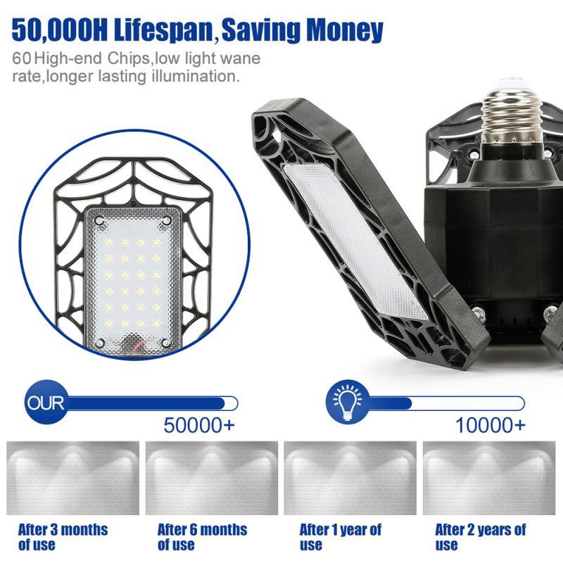 40/60W LED Garage Light 360 Degrees Deformable Ceiling Light For Home Warehouse Workshop Folding Three-Leaf Deformation Lamp