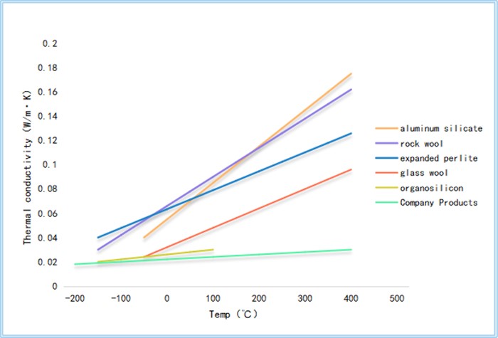 Thermal conductivity 