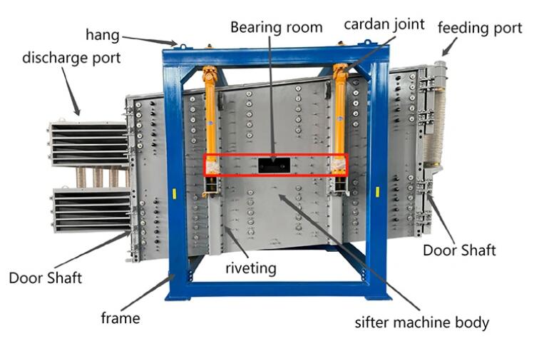 Square Swing Screen