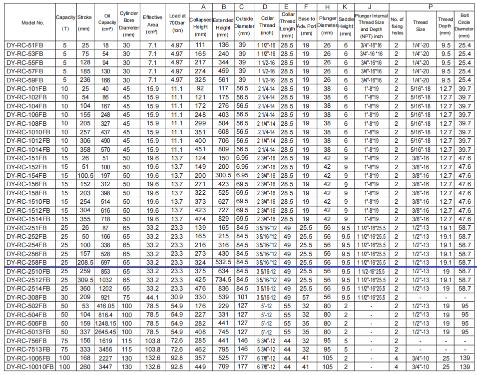 RC parameter-258