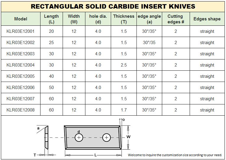 jointer blade size