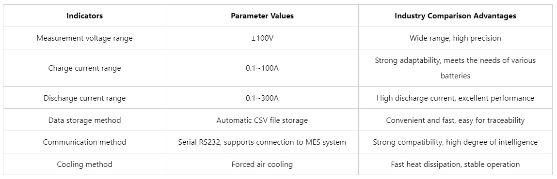 battery management system test equipment