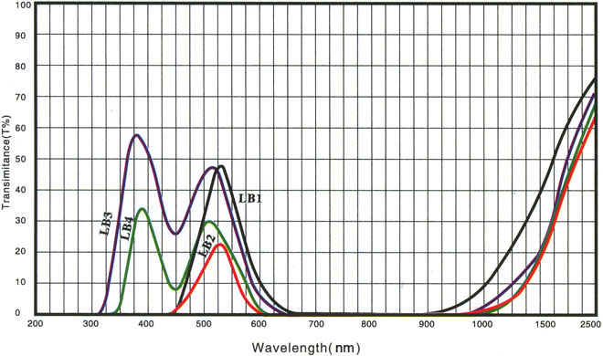 default name default name
