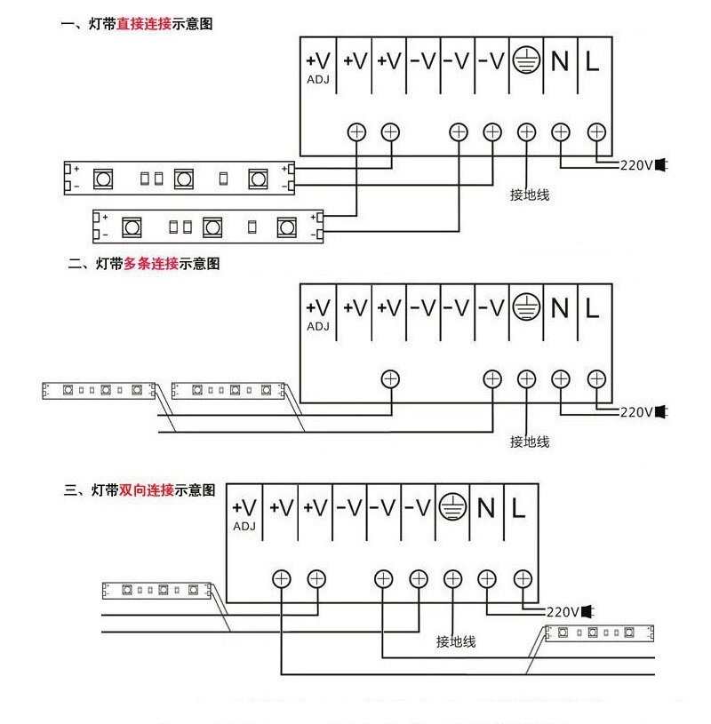 Hot Sale AC85-265V 110V 220V to DC5V 12V 24V 36V 48V 1A 2A 3A 5A 10A 15A 20A 30A 40A 80A CCTV / LED Strip Power Supply Adapter