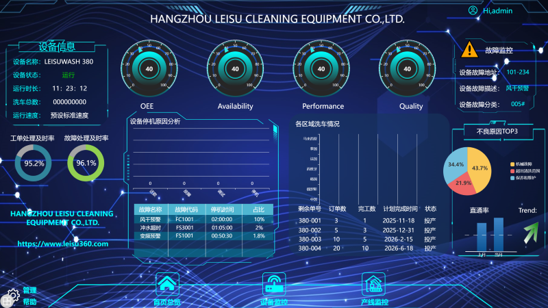 Leisuwash-380-plus-remote-monitoring-and-operation-of-equipment