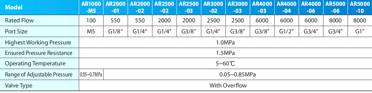 AR data