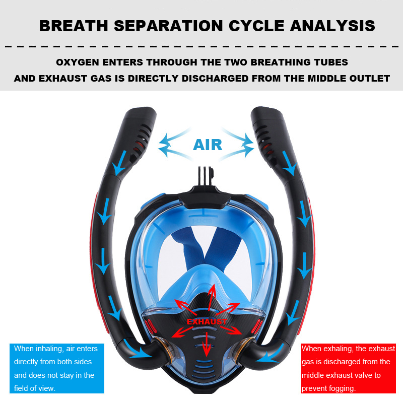 2020 New Adult Men Women Swimming Mask Double Breathing Tube Silicone Full Dry Snorkeling Masks Scuba Diving Goggles Equipment